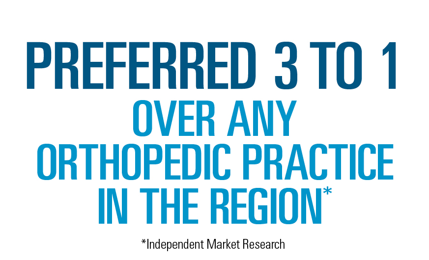 Preferred 3 to 1 Over Any Orthopedic Practice in the Region
